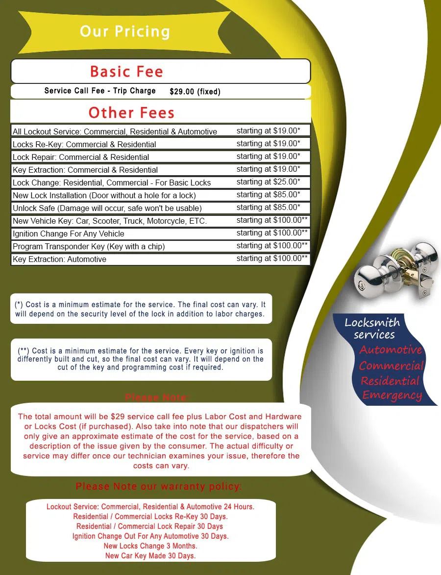 Master Locksmith Store Hammond, IN 219-310-2843